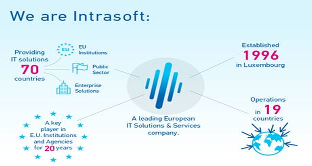 Νέα επιτυχία της INTRASOFT στο Μπαχρέιν