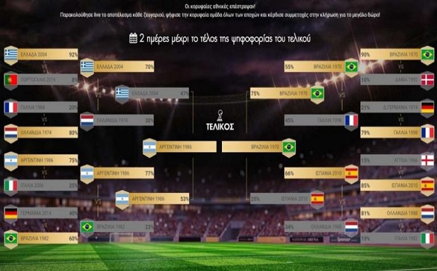 Πελέ εναντίον Μαραντόνα: Η «μάχη των μαχών» στον τελικό του ΠΑΜΕ ΣΤΟΙΧΗΜΑ Virtual Sports Cup