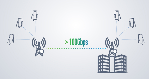Aσύρματη μετάδοση δεδομένων με ταχύτητα σταθερά άνω των 100Gbps