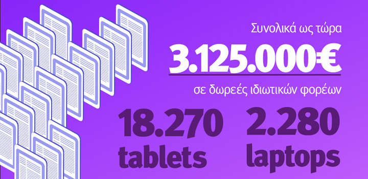 Τρίτη αποστολή τεχνολογικού εξοπλισμού στα σχολεία μας από δωρεές – Αξία δωρεών: 3.125.000 ευρώ