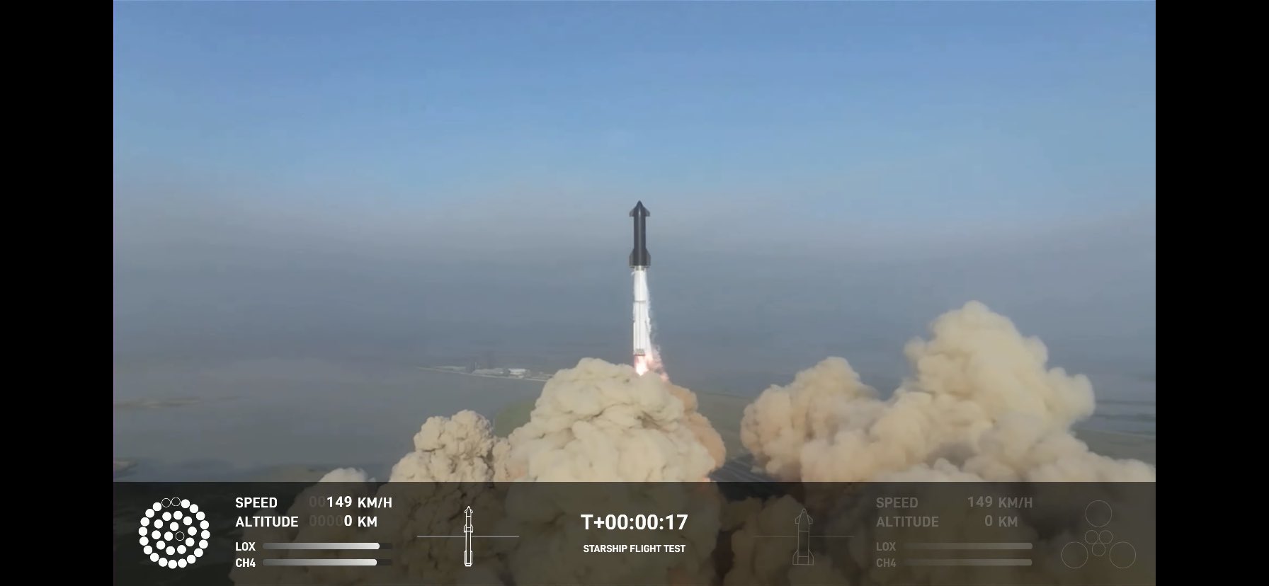 Εξερράγη το Starship κατά τη διάρκεια δοκιμαστικής πτήσης (video) – Ε. Μασκ: «Mάθαμε πολλά»