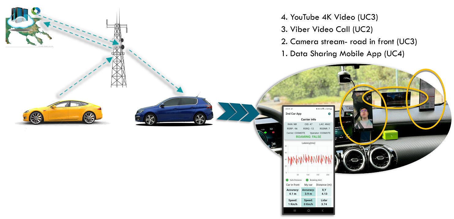 5G διασυνοριακός διάδρομος μεταξύ Ελλάδας & Βουλγαρίας με τη συμβολή της COSMOTE