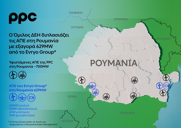 Όμιλος ΔΕΗ – Υπογραφή συμφωνίας για την εξαγορά 629MW ΑΠΕ της Evryo Group στη Ρουμανία